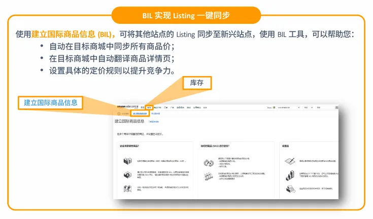 亚马逊澳洲站点怎么样?