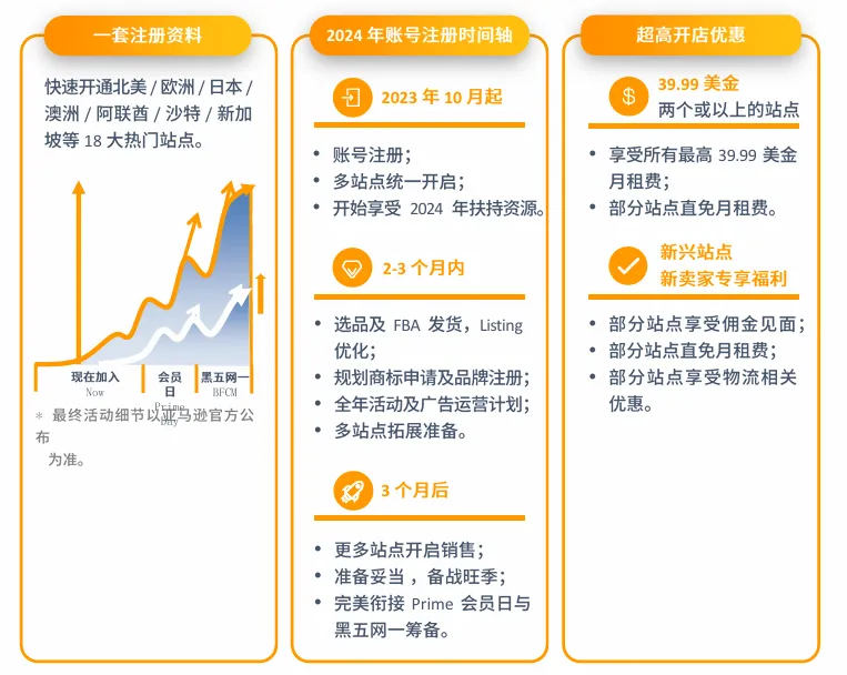 亚马逊澳洲站点怎么样?