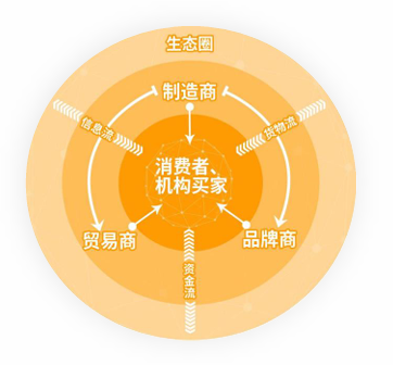 亚马逊澳洲站点怎么样？