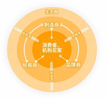 亚马逊澳洲站点怎么样?