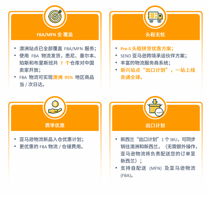 亚马逊澳洲站点怎么样？