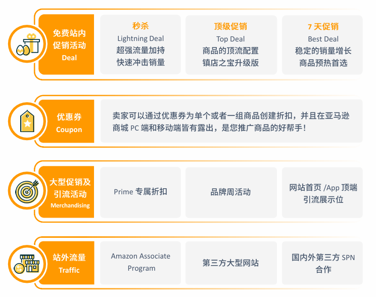 亚马逊澳洲站点怎么样？