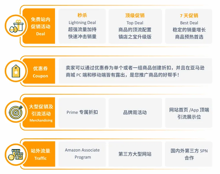 亚马逊澳洲站点怎么样?
