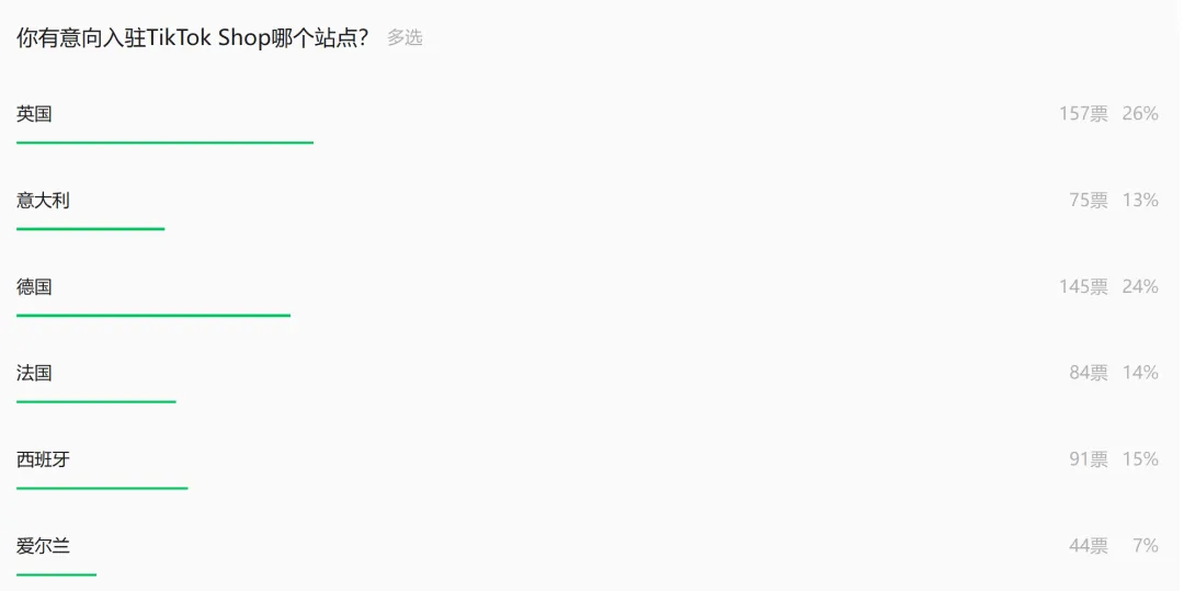 工厂型卖家涌入TikTok,“杀死”比赛