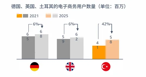 亚马逊土耳其站点怎么样?
