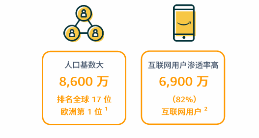 亚马逊土耳其站点怎么样？