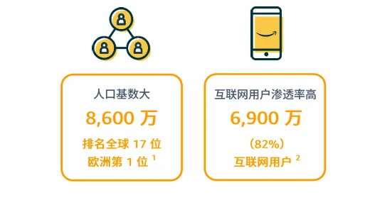 亚马逊土耳其站点怎么样?