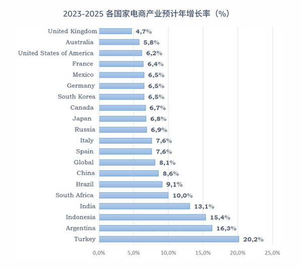 亚马逊土耳其站点怎么样？