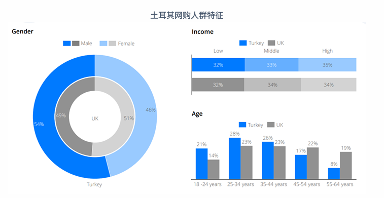 亚马逊土耳其站点怎么样？
