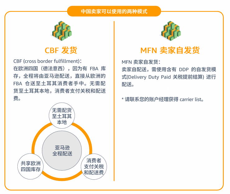 亚马逊土耳其站点怎么样？