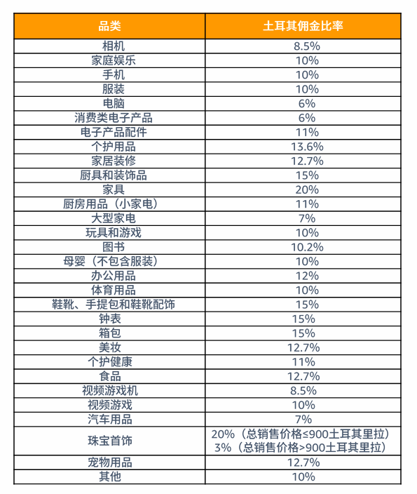 亚马逊土耳其站点怎么样？