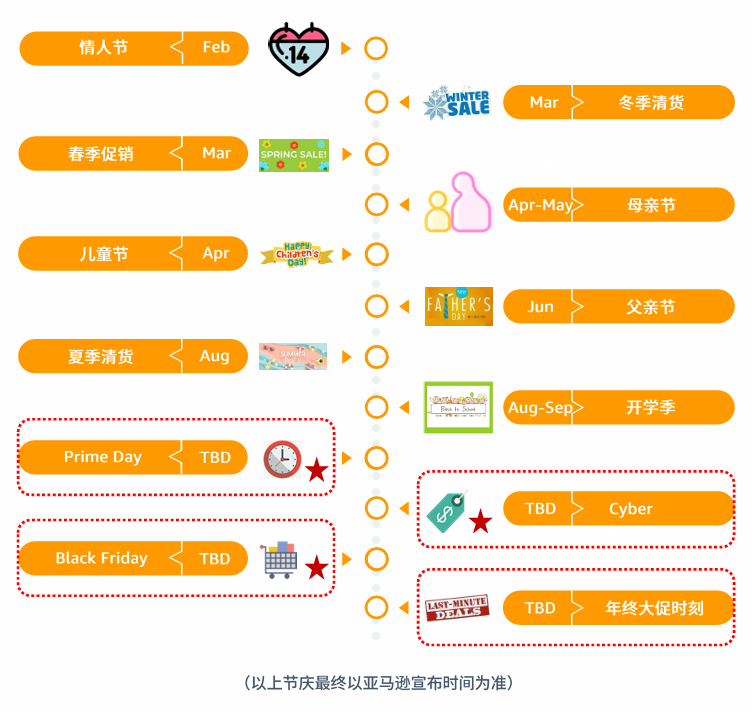 亚马逊土耳其站点怎么样？