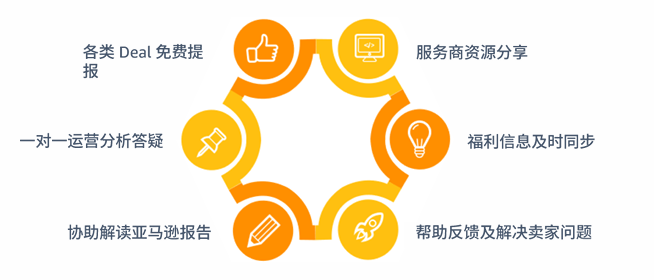 亚马逊土耳其站点怎么样？