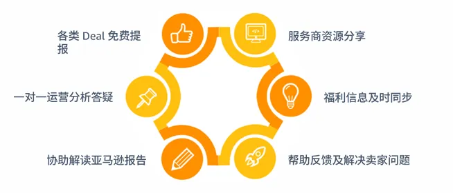 亚马逊土耳其站点怎么样?