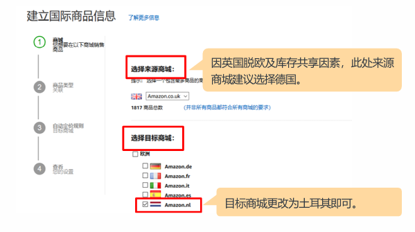 亚马逊土耳其站点怎么样？