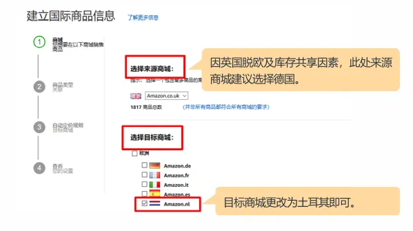亚马逊土耳其站点怎么样?