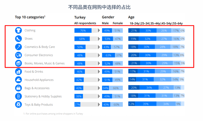 亚马逊土耳其站点怎么样？