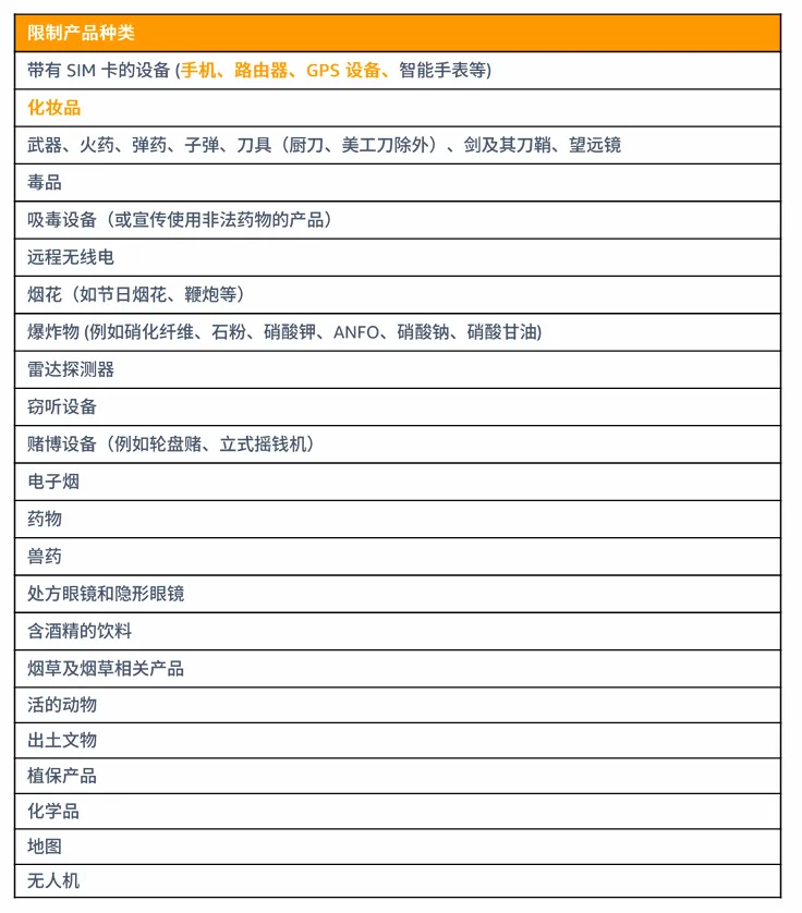 亚马逊土耳其站点怎么样?