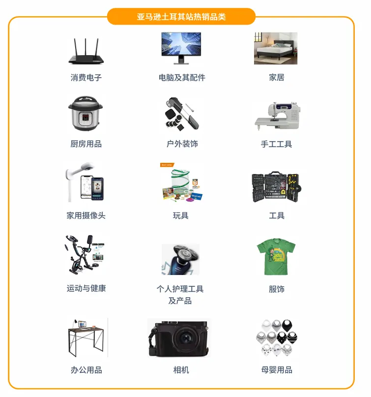 亚马逊土耳其站点怎么样?