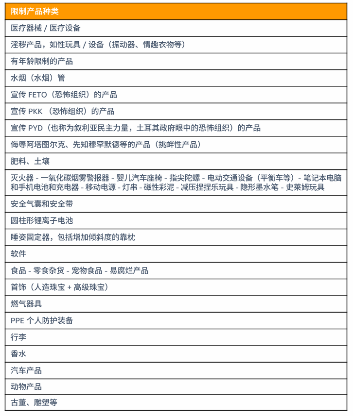 亚马逊土耳其站点怎么样？