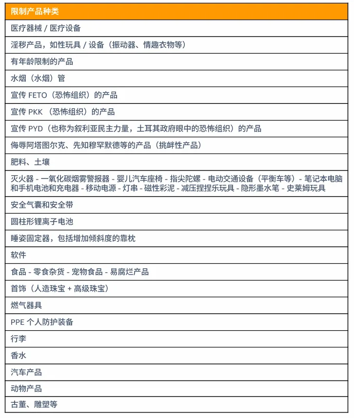 亚马逊土耳其站点怎么样?