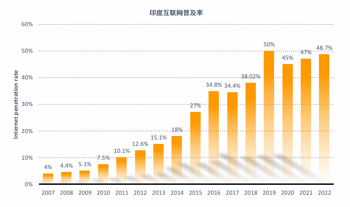 亚马逊印度站点怎么样?