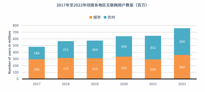 亚马逊印度站点怎么样?