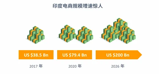 亚马逊印度站点怎么样?