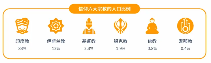 亚马逊印度站点怎么样?