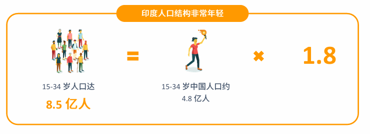 亚马逊印度站点怎么样?