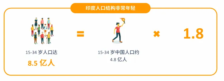 亚马逊印度站点怎么样?