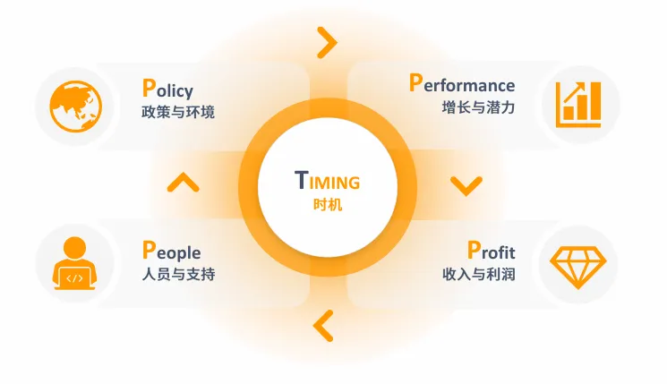 亚马逊印度站点怎么样?