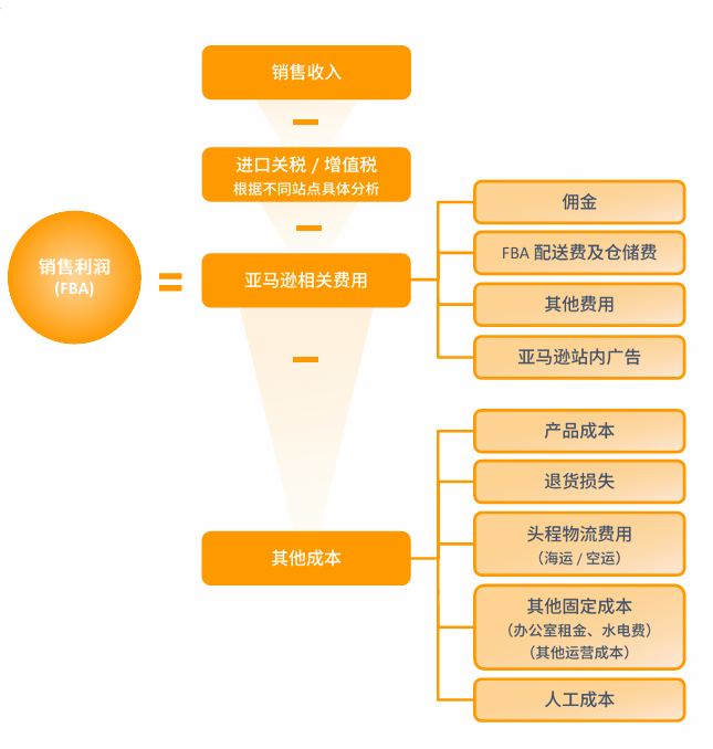 亚马逊印度站点怎么样?