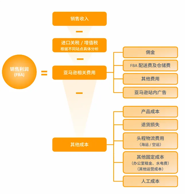 亚马逊印度站点怎么样?
