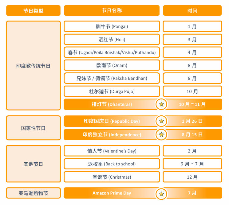 亚马逊印度站点怎么样?