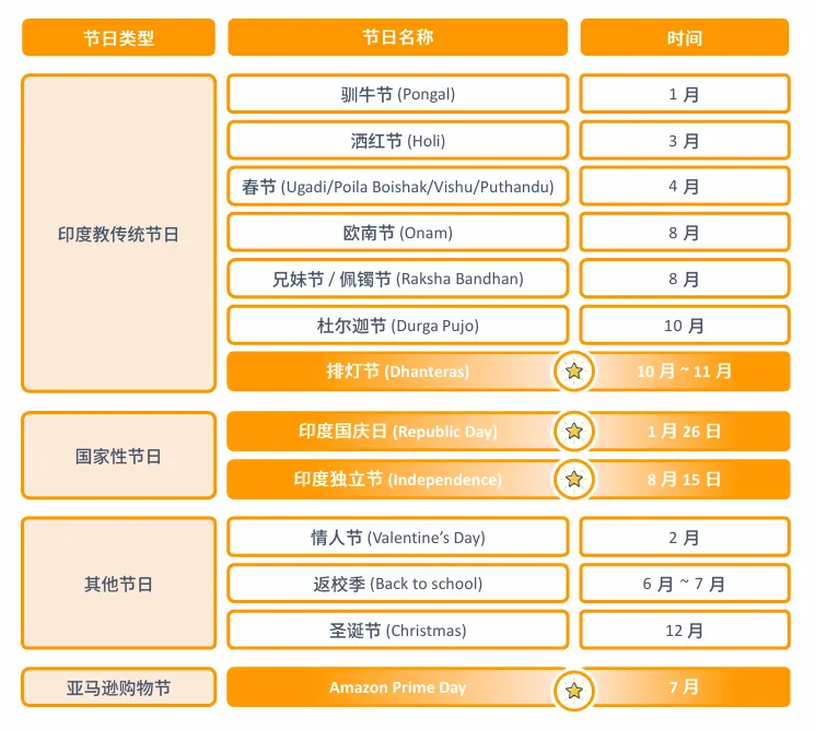 亚马逊印度站点怎么样?