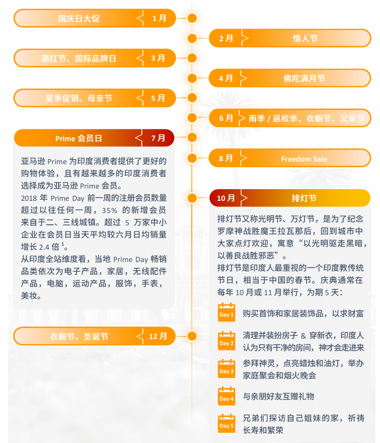 亚马逊印度站点怎么样?