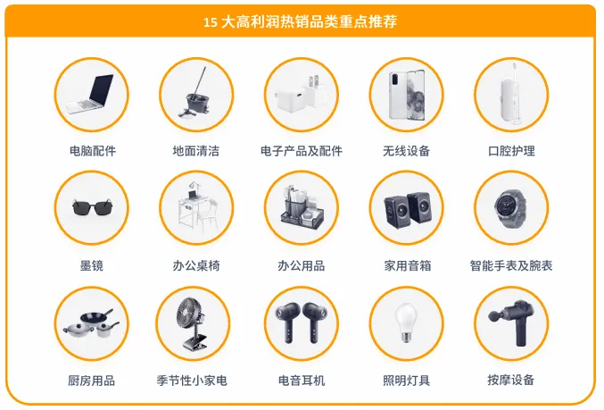 亚马逊印度站点怎么样?