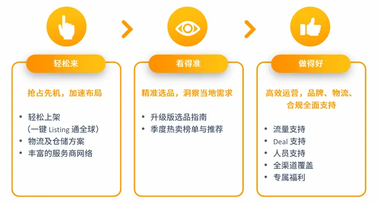 亚马逊印度站点怎么样?