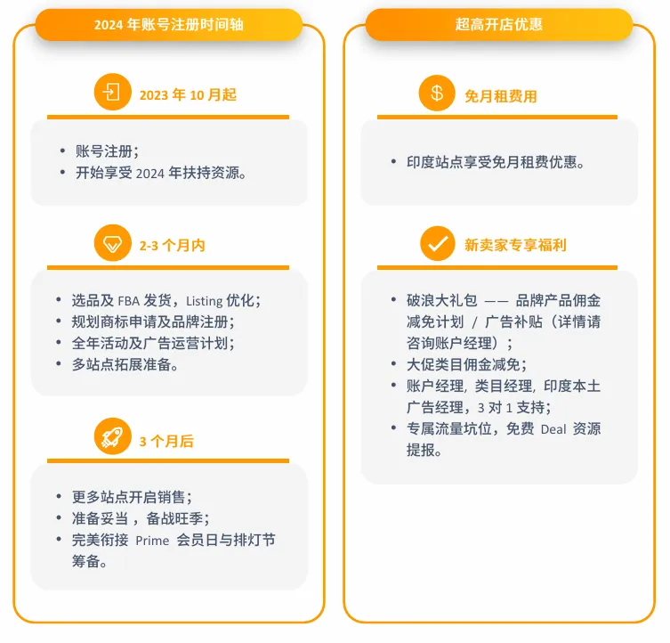 亚马逊印度站点怎么样?