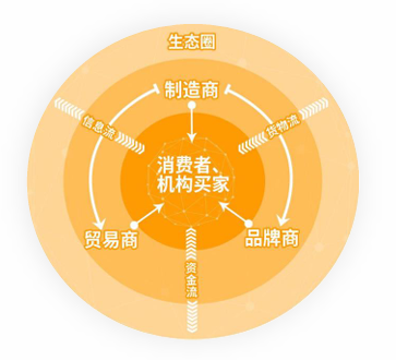 亚马逊印度站点怎么样?