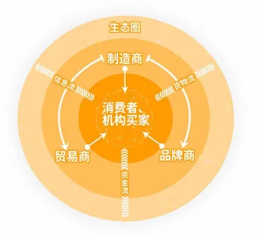 亚马逊印度站点怎么样?