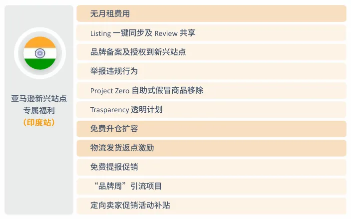 亚马逊印度站点怎么样?
