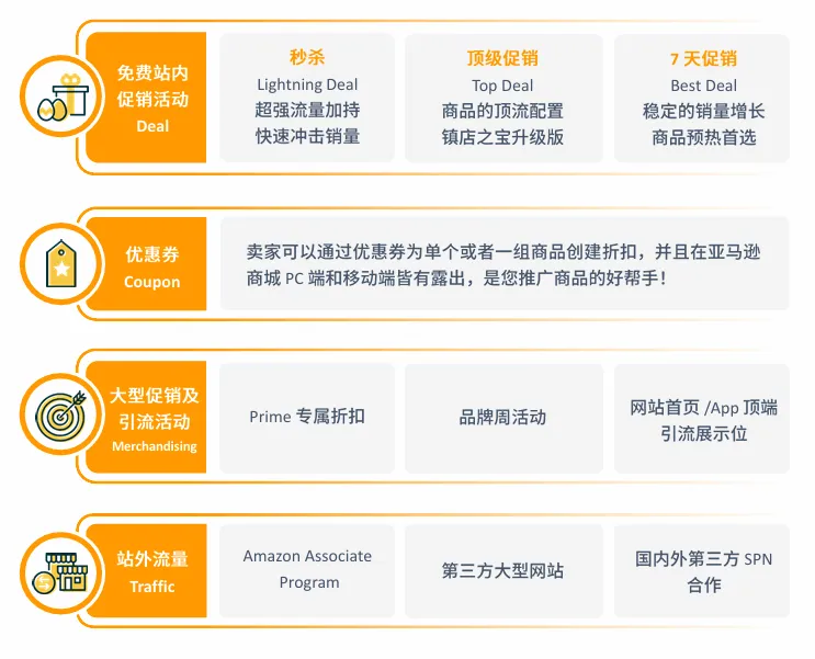 亚马逊印度站点怎么样?