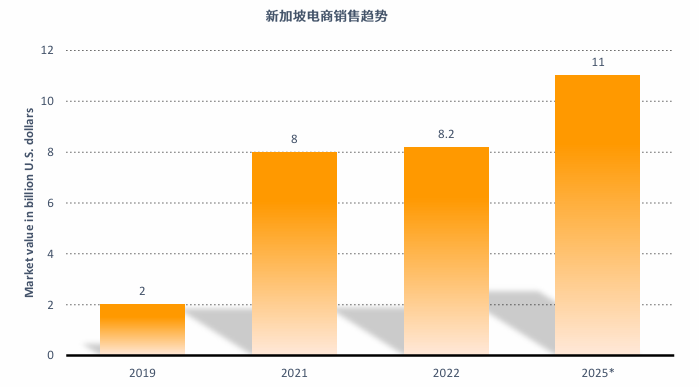 亚马逊新加坡站点怎么样？