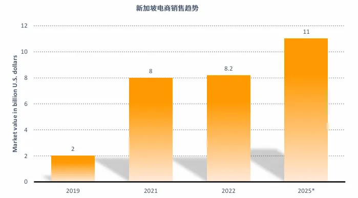 亚马逊新加坡站点怎么样？
