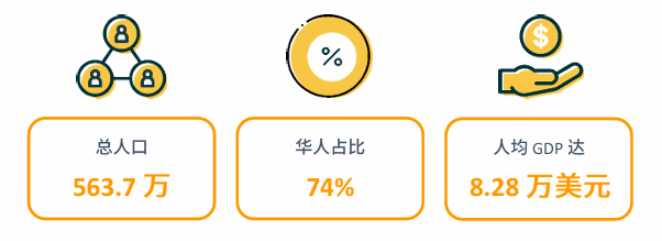 亚马逊新加坡站点怎么样？