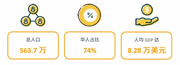 亚马逊新加坡站点怎么样？