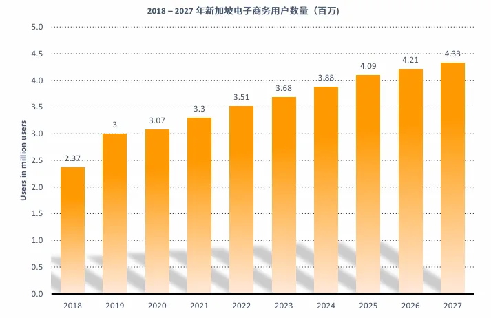 亚马逊新加坡站点怎么样？