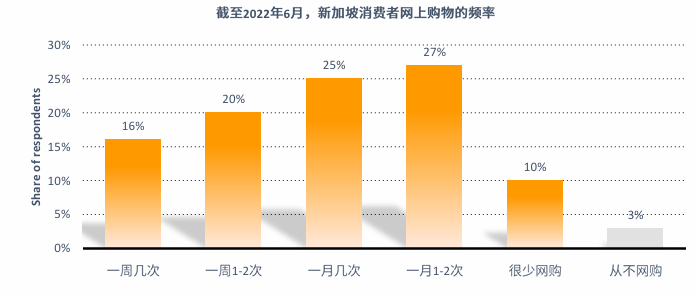 亚马逊新加坡站点怎么样？